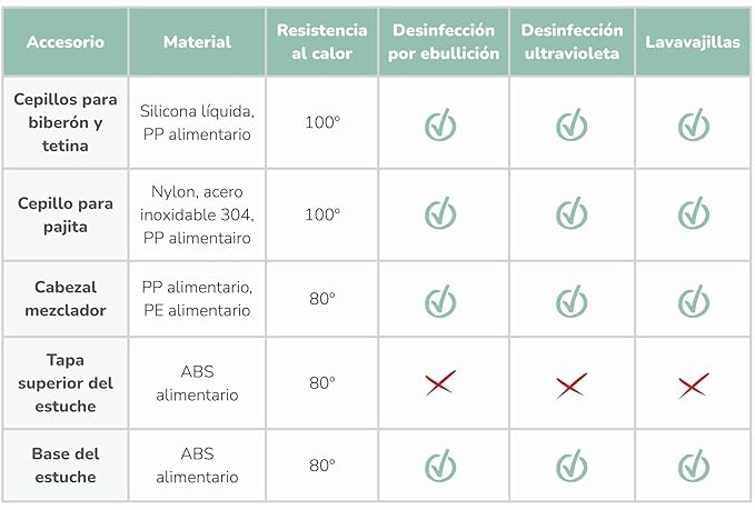 limpia biberones electrico